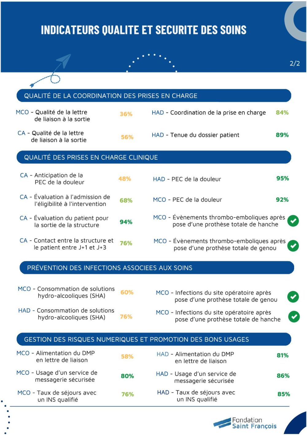 Lettre qualité iqss2